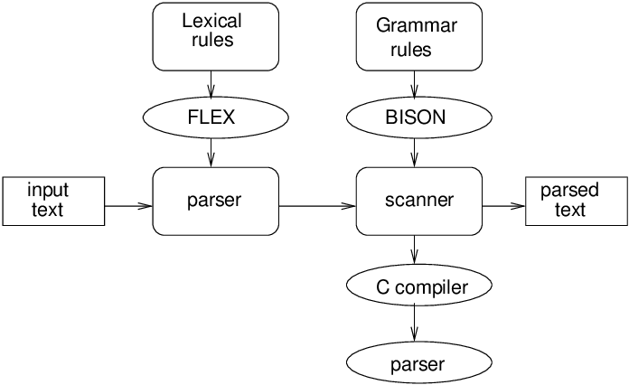 compiler